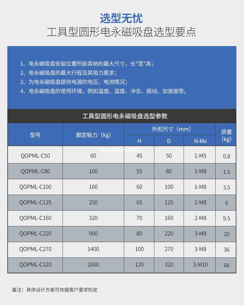千豪 圓形永磁吸盤，電磁鐵吸盤